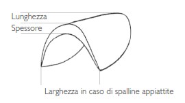 spalline mezzaluna guida alle taglie